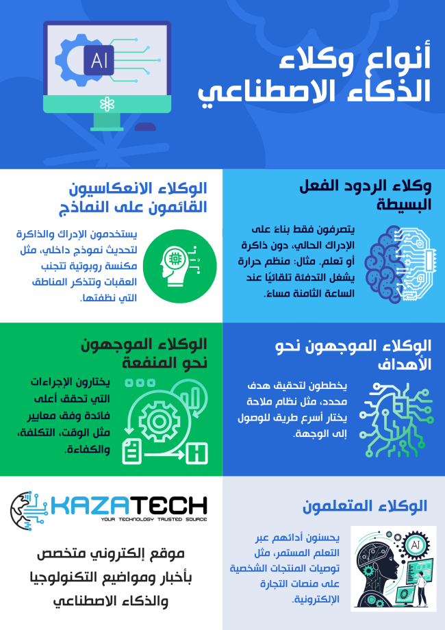 انفوغراف| أنواع وكلاء الذكاء الاصطناعي